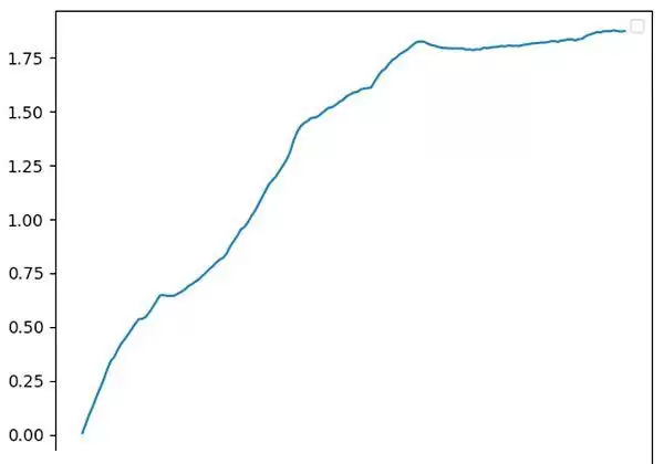 币圈资金费套利是什么？OKX与AICoin研究院解读资金费套利策略