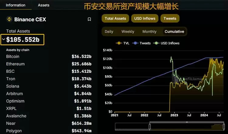 虚拟货币交易所资产数据怎么查？交易所资产规模及安全性分析