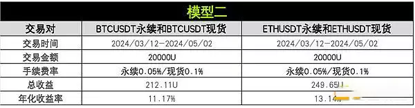币圈资金费套利是什么？OKX与AICoin研究院解读资金费套利策略