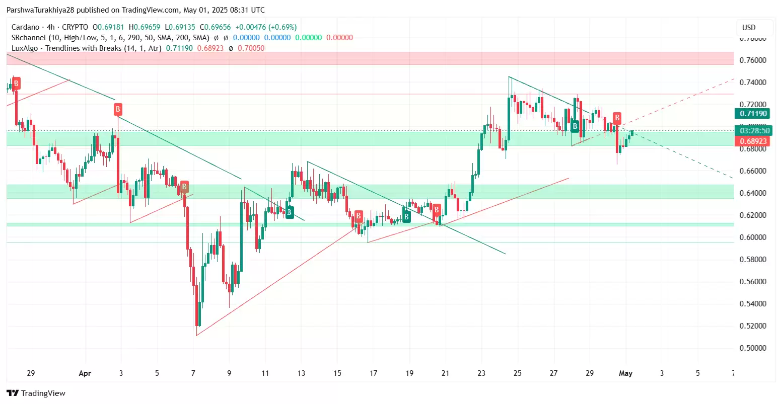 ADA币未来价格预测:2025年ADA币能达到6美元吗?