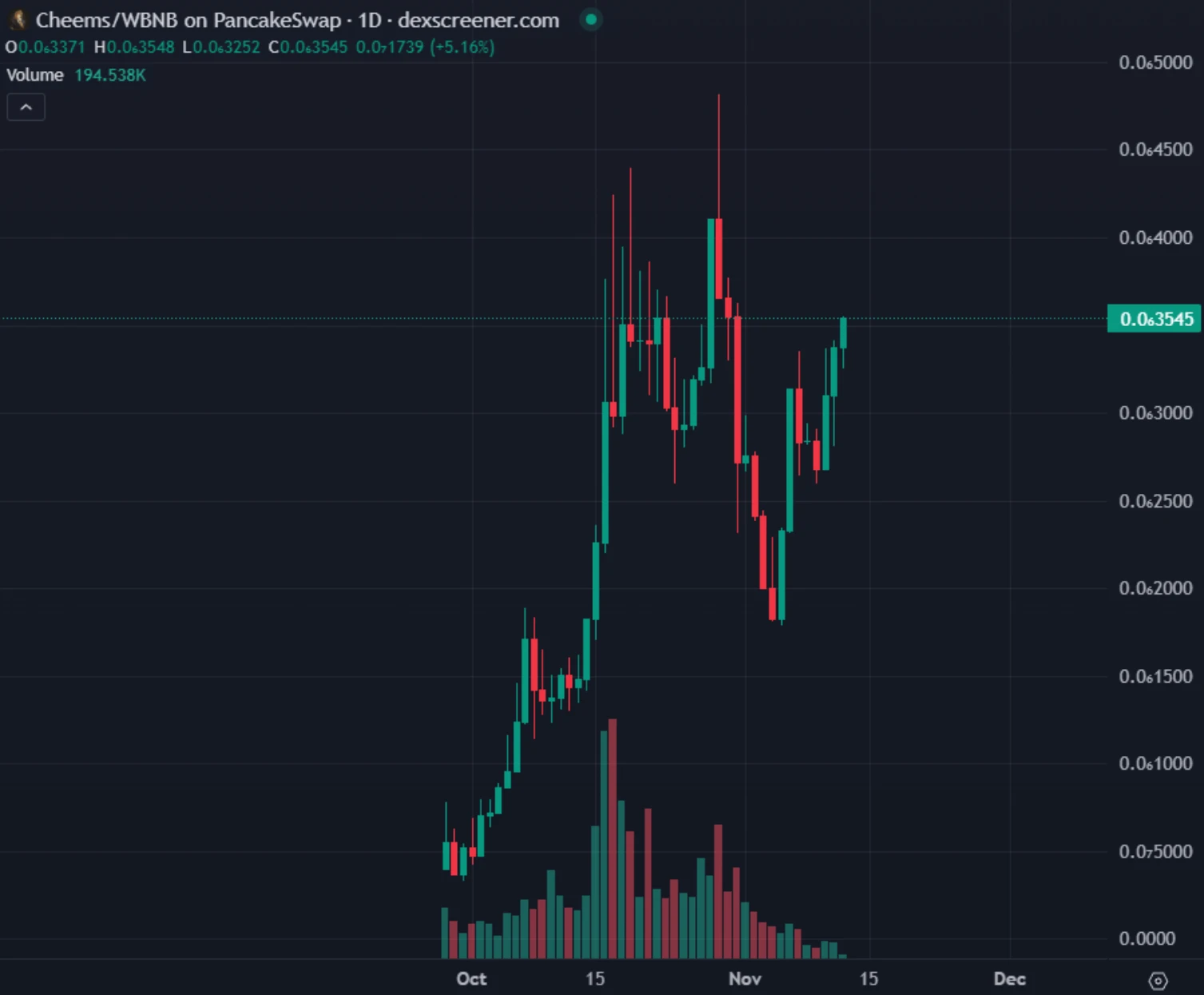 还有哪些meme币有望上线币安?