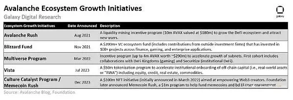AVAX价格走势分析:AVAX未来价格如何?AVAX有前景吗?