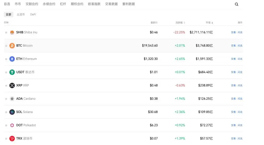 2025年国内9家最佳加密货币交易平台－优质数字货币交易所评选