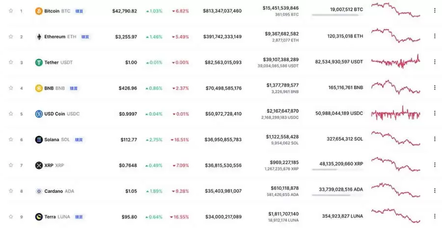 虚拟货币投资教学:加密货币新手入门必看全攻略指南