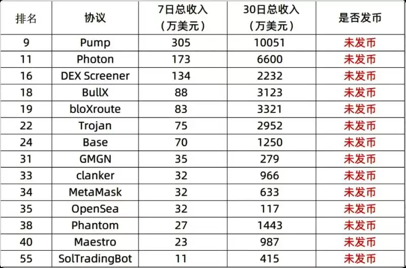 加密货币这轮牛市收入前20项目介绍,谁性价比最高？