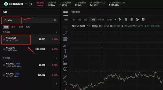 NEO币怎么获得？NEO币买入交易获得流程