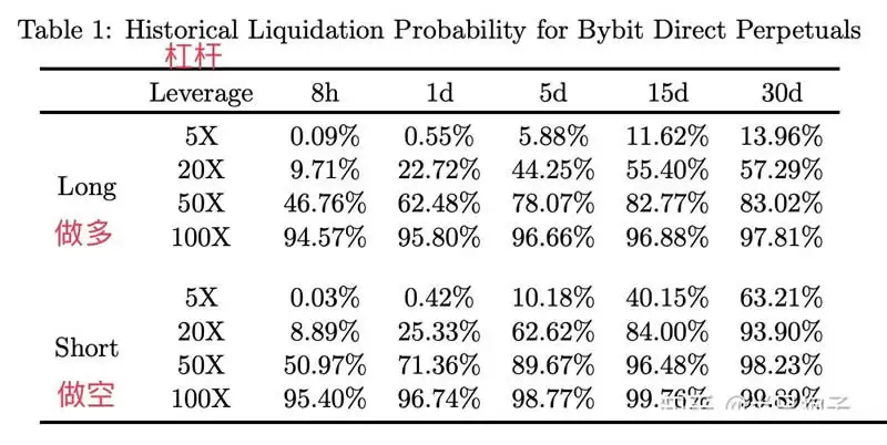币圈新手保姆级教程及工具推荐