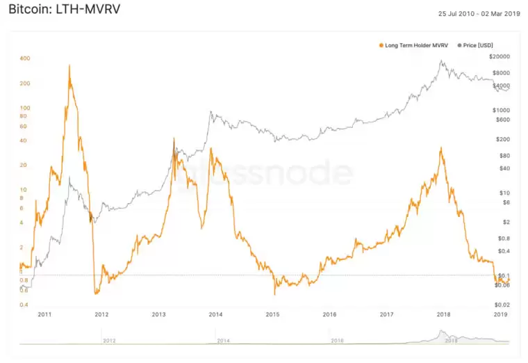 币圈名词解释:5个指标概念、指标如何衡量、计算?