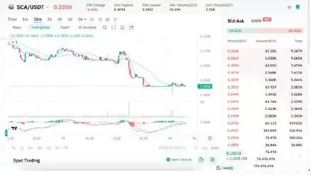 SUI区块链生态系统代币有哪些？SUI生态系统代币盘点