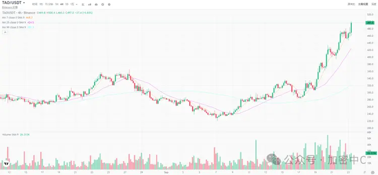2025年Q4加密币未来趋势如何?有哪些潜力代币?主导地位的币有哪些?