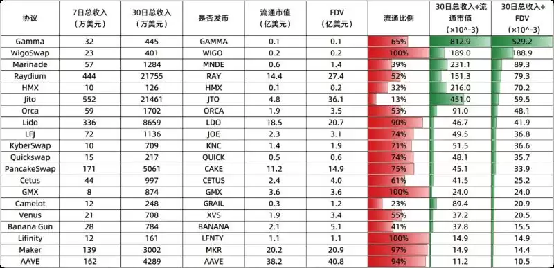 加密货币这轮牛市收入前20项目介绍,谁性价比最高？