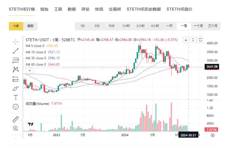 STETH币怎么挖矿？STETH币挖矿教程完整版