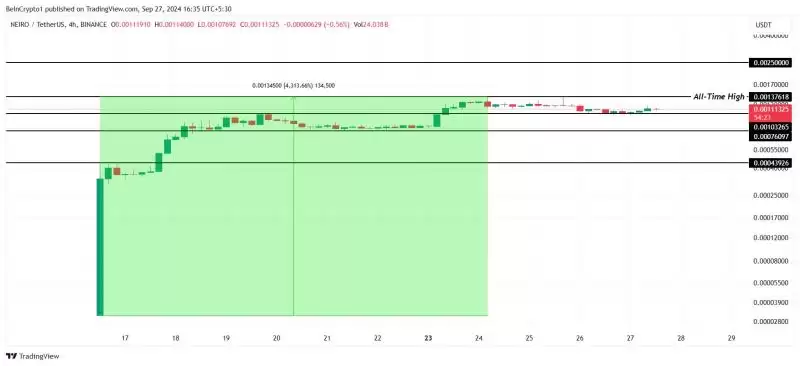 2025年10月哪些MEME币值得购买？5种值得投资MEME币