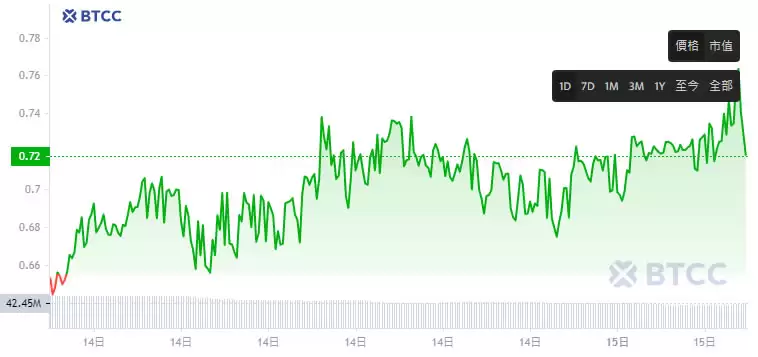 Usual币是什么？值得投资吗？币安Launchpool第61期新币挖矿项目