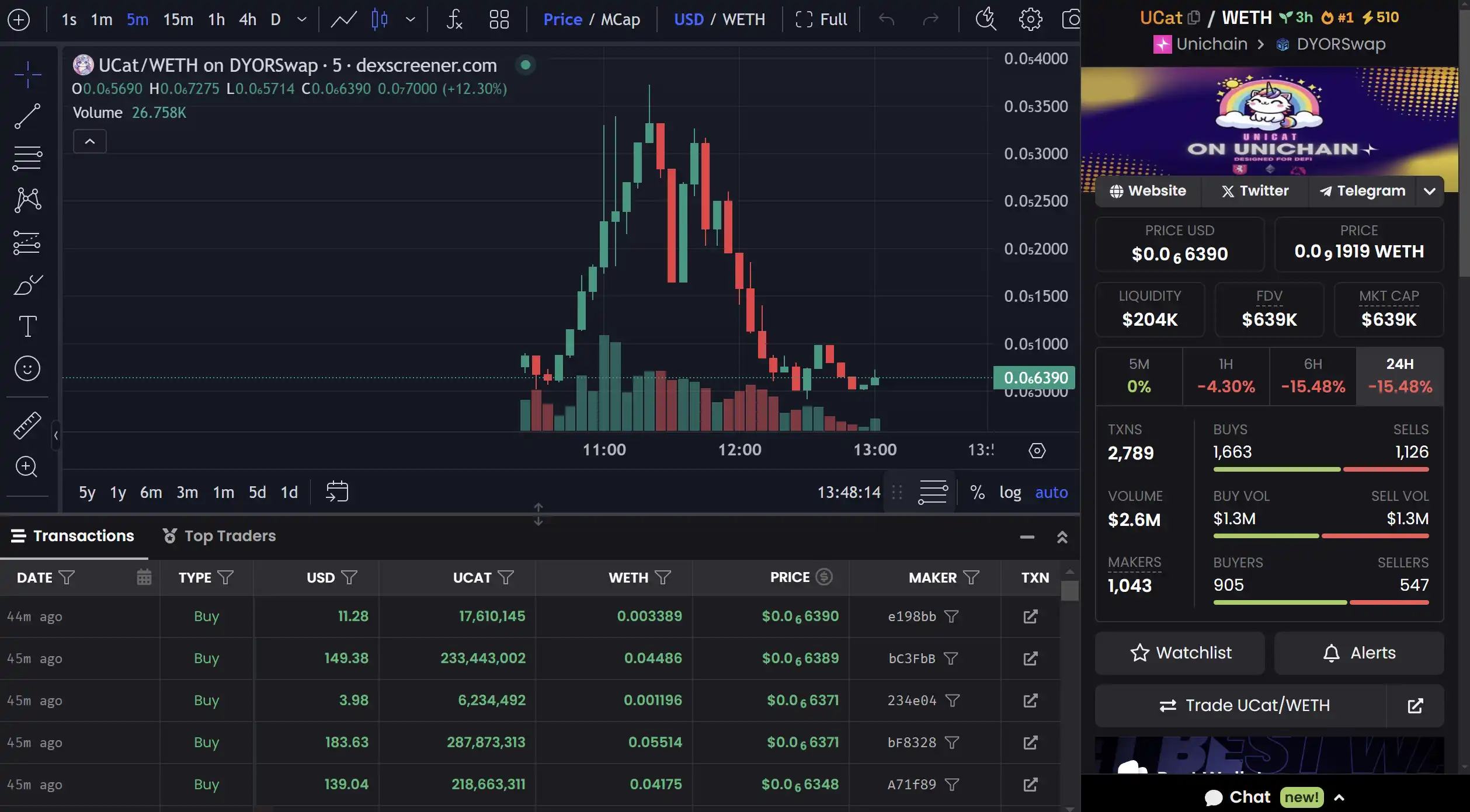 Unichain主网即将上线,还有哪些值得关注的早期项目?