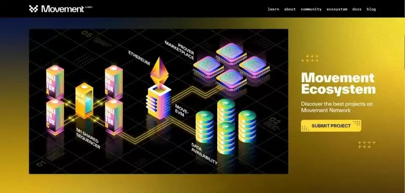 Movement是什么?深度解析拥有明星投资阵容的Movement