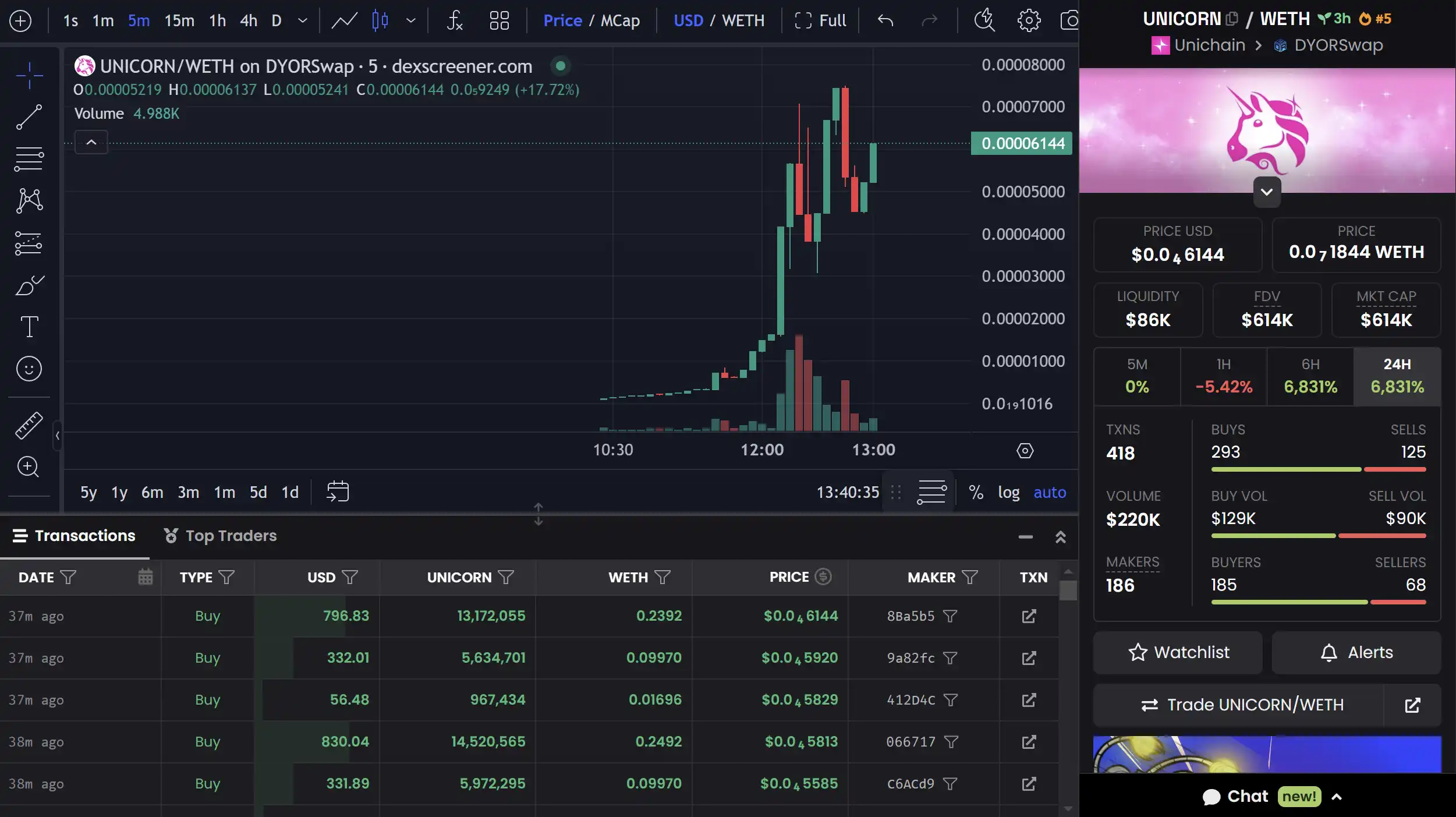 Unichain主网即将上线,还有哪些值得关注的早期项目?