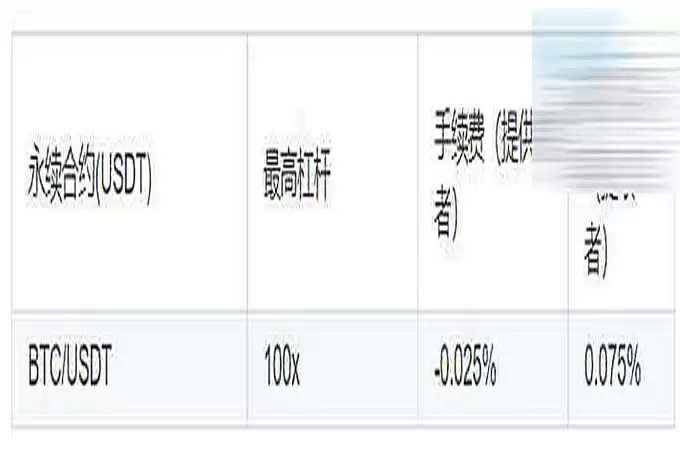 虚拟币交易APP手续费低的有哪些?一文盘点