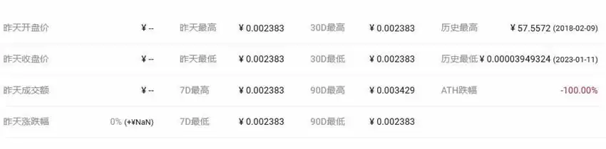 STAR币价格分析