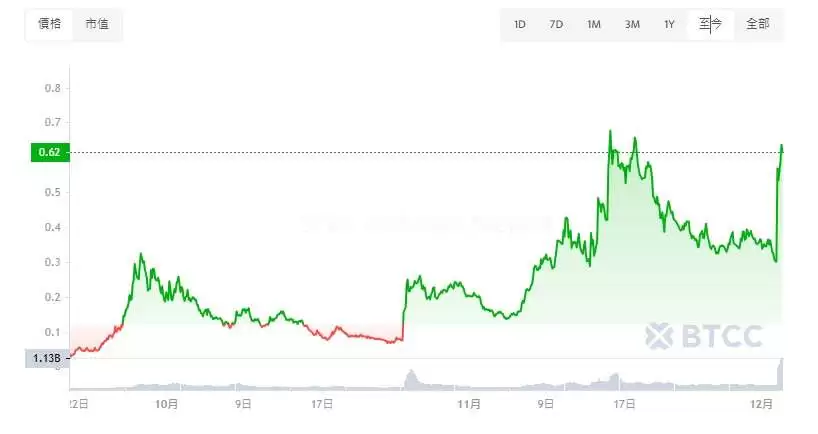 MOODENG迷因币是什么? MOODENG币未来价格及投资教学