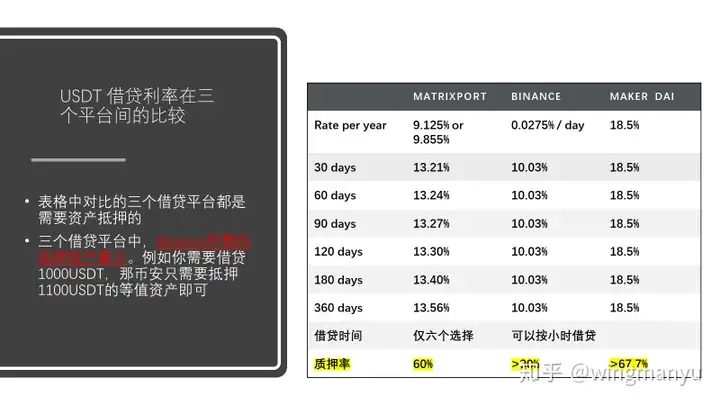 Matrixport新加坡投资平台怎么样?Matrixport全面介绍