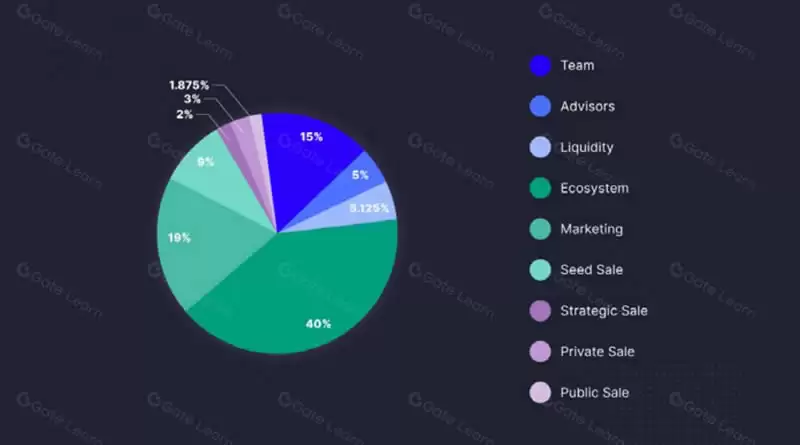 Ispolink(ISP)币是什么?如何运作？ISP币值得投资吗？