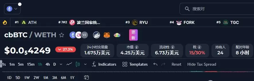 cbBTC是什么币?展望未来,谁能从cbBTC中受益?