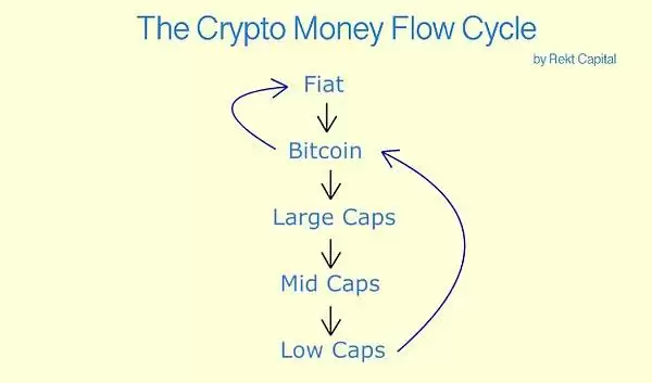 TRX暴涨意味着山寨季要来了?12月会迎来山寨季吗?
