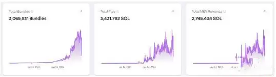 Jito 协议是什么?JTO代币经济学详解