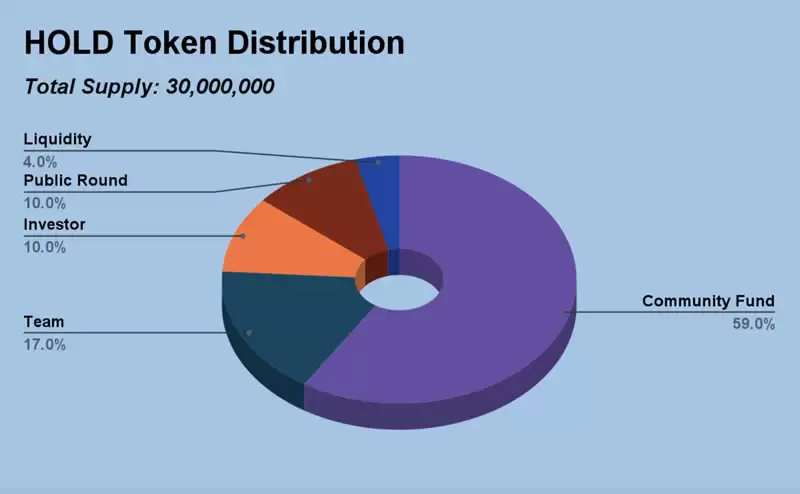 HOLD币未来如何?2025-2030年HOLD币未来价格预测