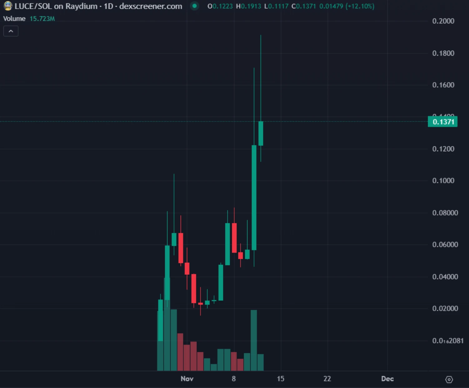 还有哪些meme币有望上线币安?