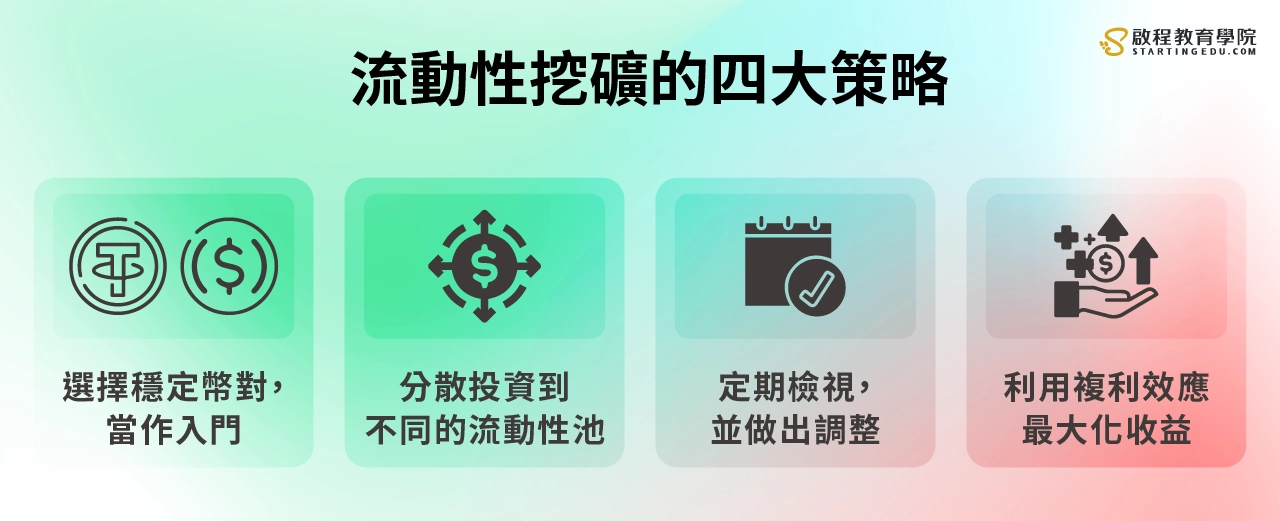什么是流动性挖矿?参与步骤、策略技巧、风险分析及平台介绍