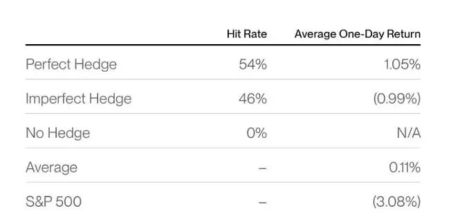 现在是不是买入BTC最佳时机?Bitwise当市场血流成河时应买入比特币