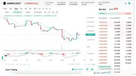 SUI区块链生态系统代币有哪些？SUI生态系统代币盘点