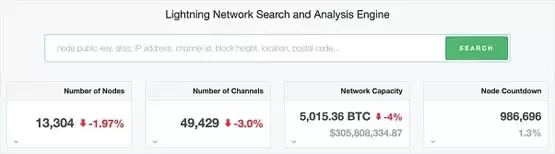 破解比特币瓶颈:BTC Layer2扩容技术的全面审计指南