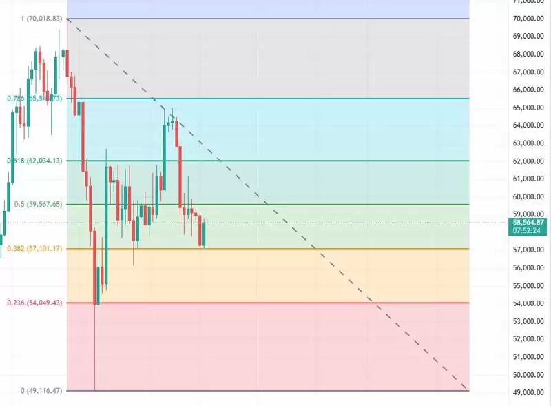 交易指标哪个最好用?币圈最好用的八大技术指标