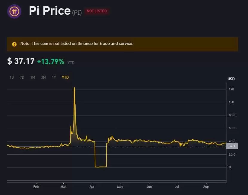 Pi币(派币)有可能上线币安吗？上市价格会是多少？