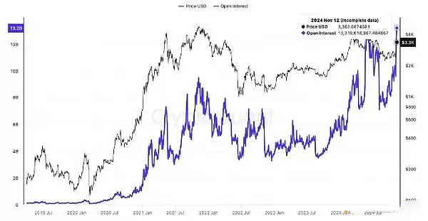 ETH离4000还有多远?以太坊价格走向4000美元的3个原因