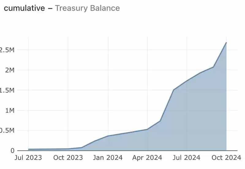 什么是Raydium交易所?Raydium使用全教程