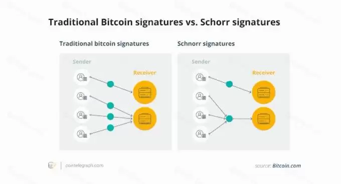 为什么下一次比特币升级至关重要?比特币升级本次升级详解