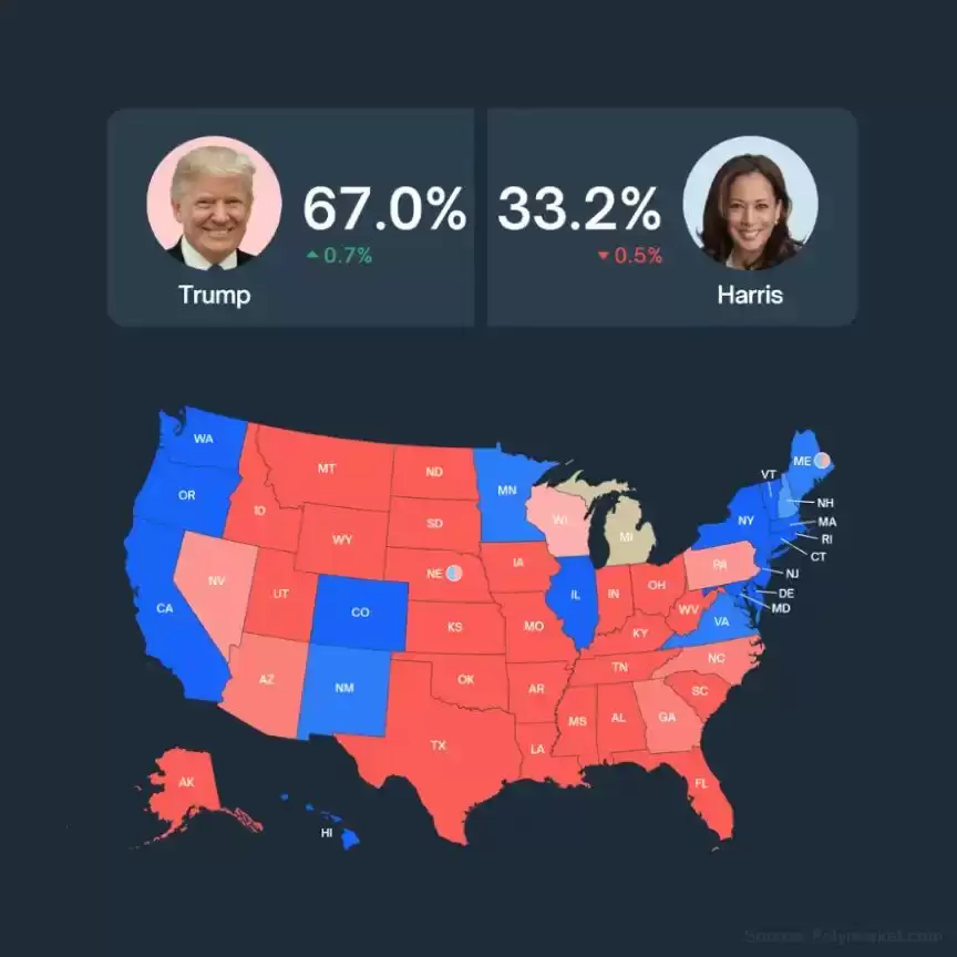 美大选后有哪些值得炒作的加密货币?