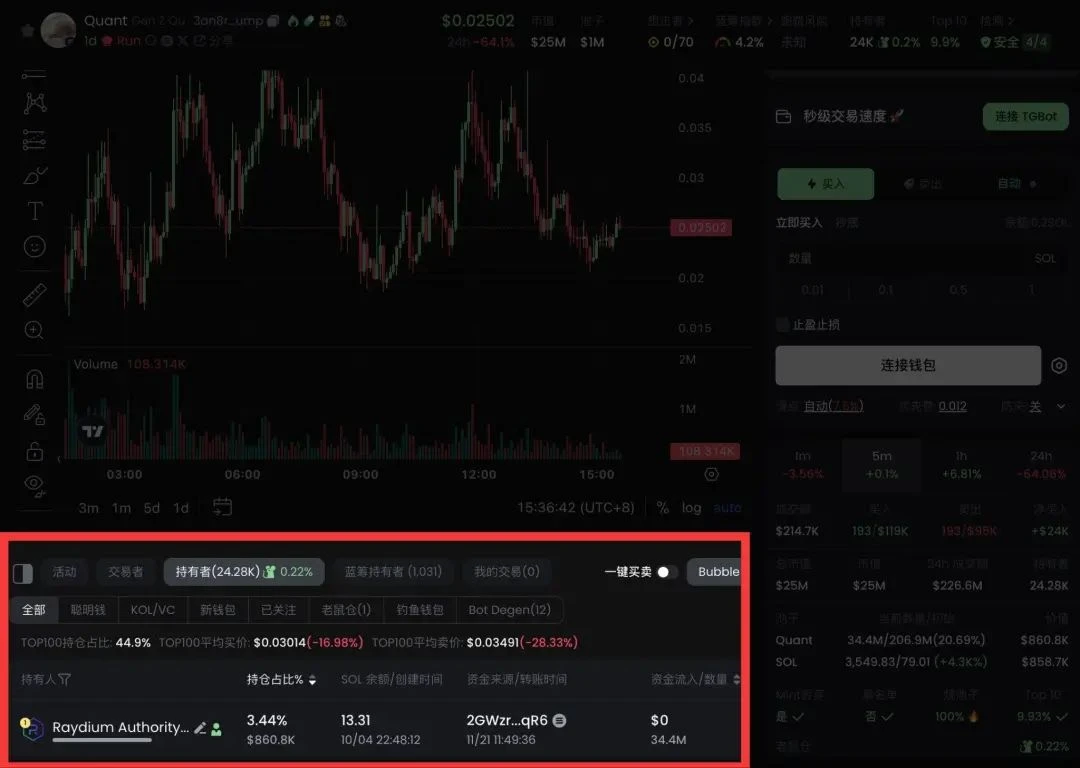 GMGN币是什么？如何使用GMGN玩转Meme币(入门+进阶)