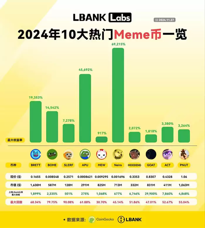 十大Meme币有哪些？盘点2025年10大热门Meme币