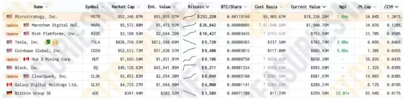 MSTR溢价飙升是怎么回事?解读MSTR越卖越值钱