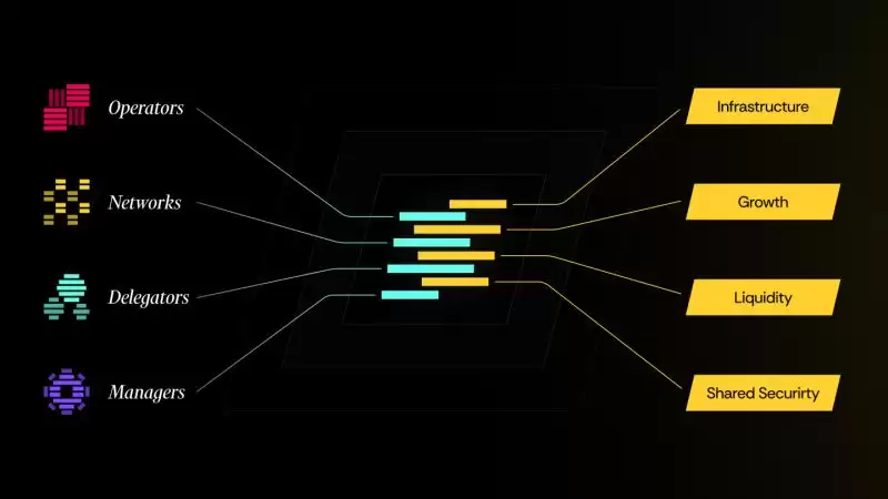 Nektar Network(NEKTAR)币是什么?NEKTAR币发行介绍