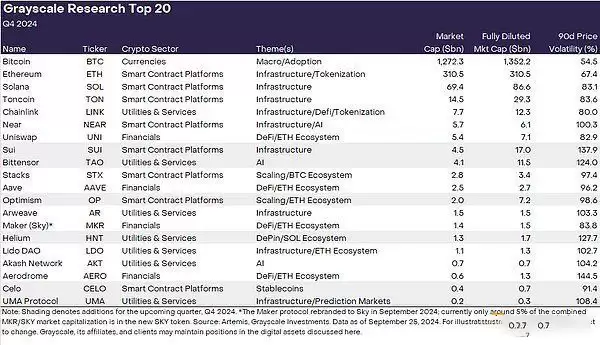 2025年Q4加密币未来趋势如何?有哪些潜力代币?主导地位的币有哪些?