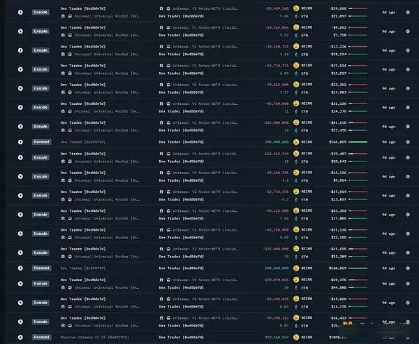 以大小写NEIRO为例 学习链上数据分析,找下一个百倍币