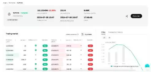 什么是Bitget盘前交易？如何使用Bitget盘前交易？