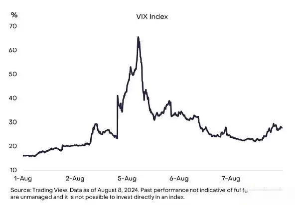 以太坊最近怎么了？未来行情会怎么走？