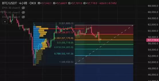 美国消费超预期！比特币冲高急煞5.6万、以太坊下挫2515美元